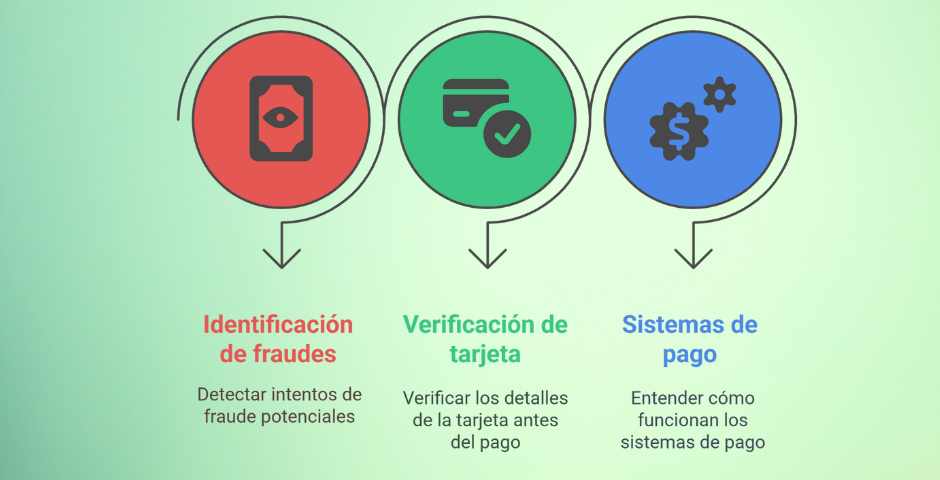 Cuántos números tiene una tarjeta de crédito