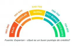 como saber si tengo buen historial crediticio